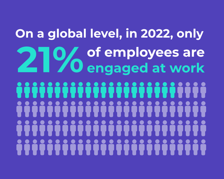 This image shows statistics about how engaged employees are in 2022.
