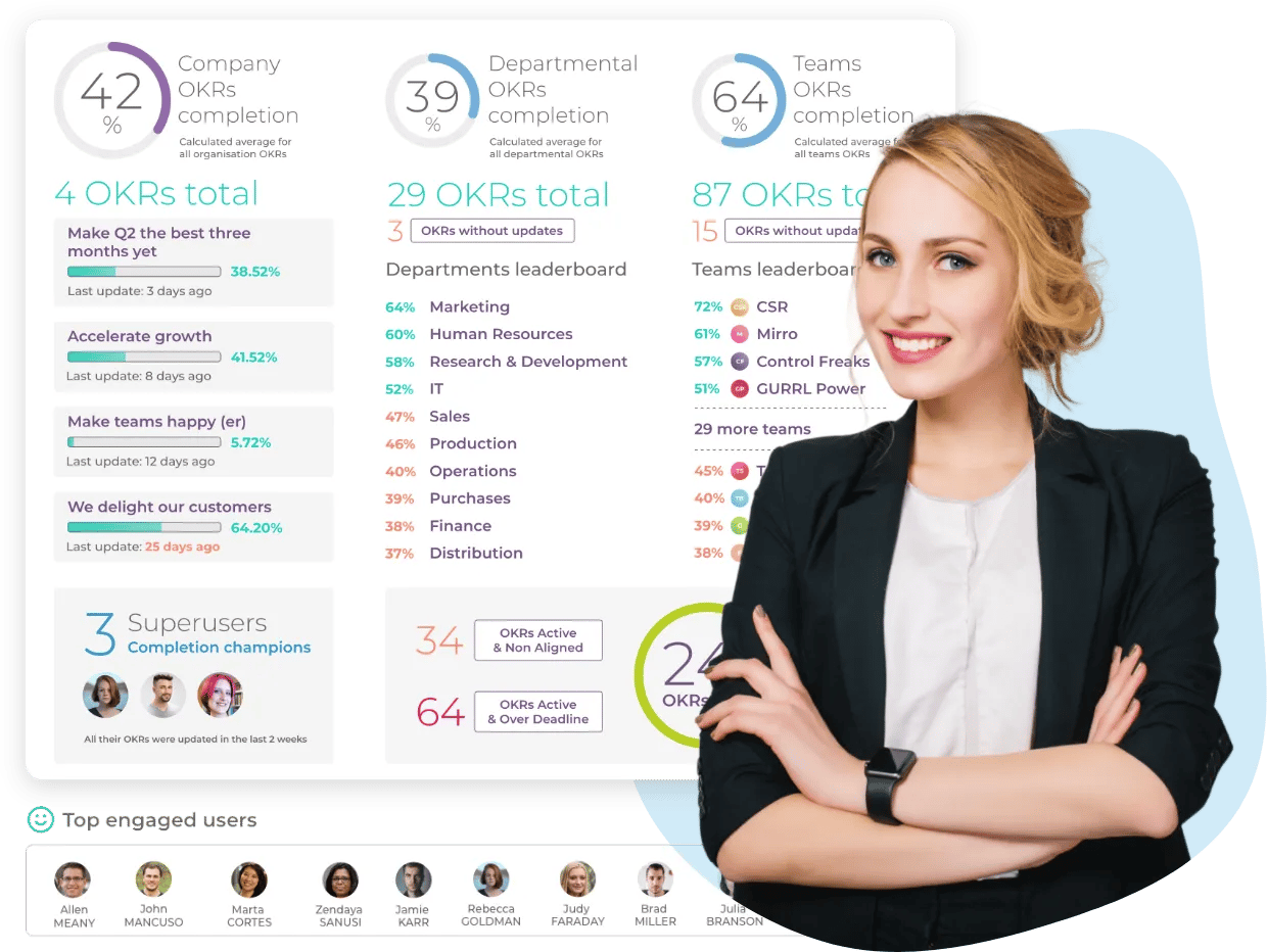 Continuous team performance-Mirro.io Continuous team performance-Mirro.io