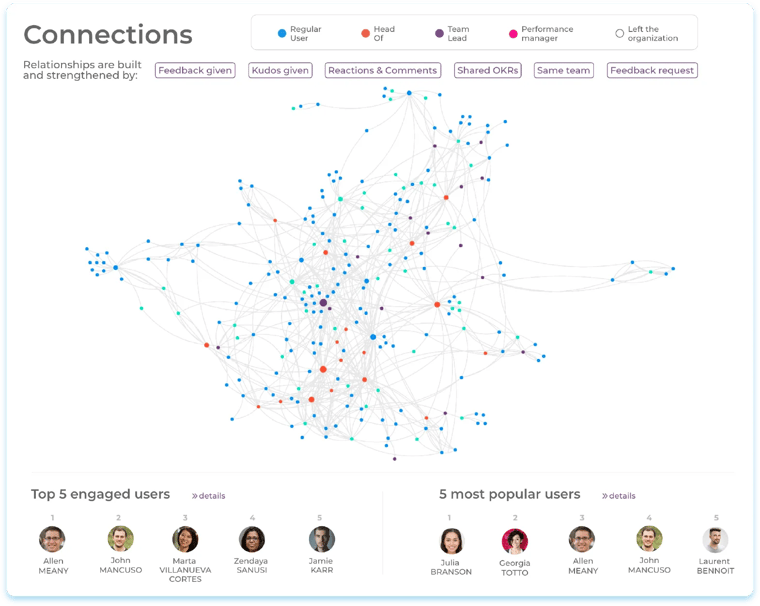 Data-Insights-Culture-Dashboard