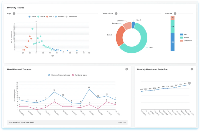 Data-Insights-People-Diversity-Dashboard