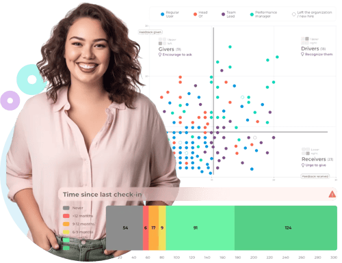 Drive performance productivity Drive performance productivity