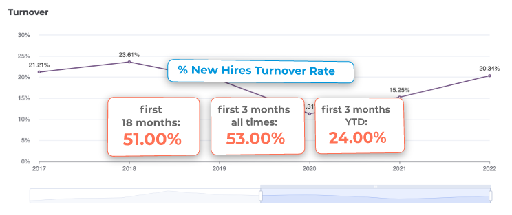Employee Retention BG Employee Retention BG