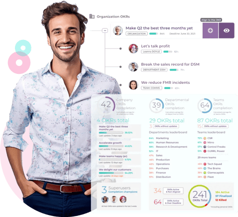 Ensure alignment with company objectives Ensure alignment with company objectives