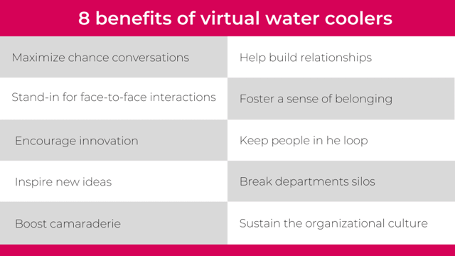 8 benefits of virtual water coolers - mirro.io