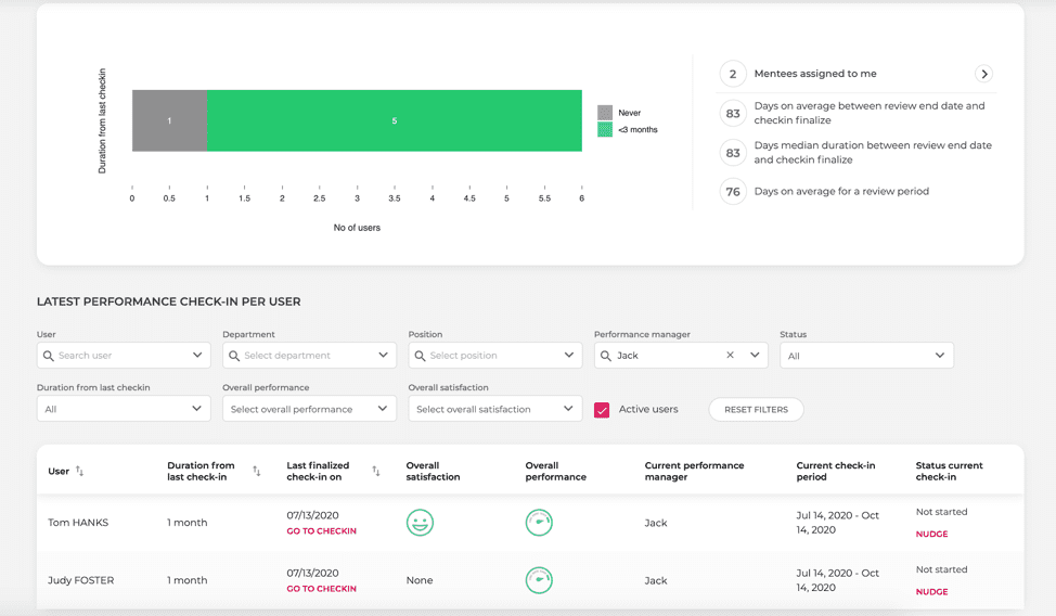 Performance reviews in Mirro