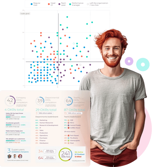 Maximizing productivity Maximizing productivity