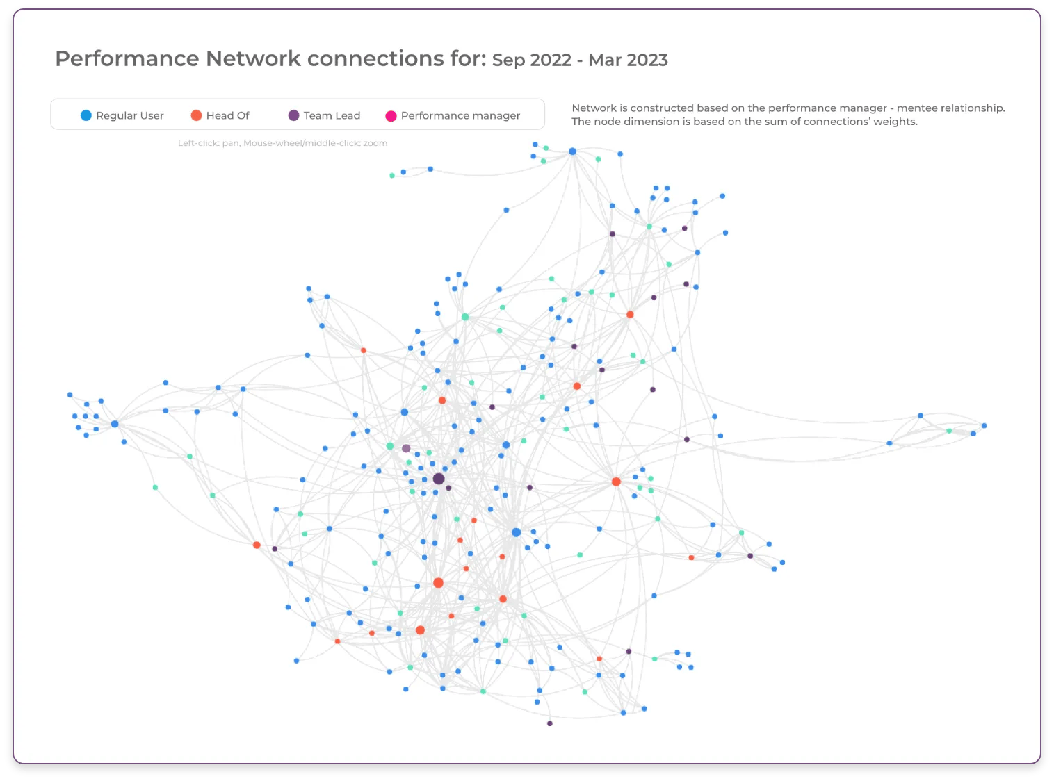 Measure-connections-relationships_Mirro Measure-connections-relationships_Mirro