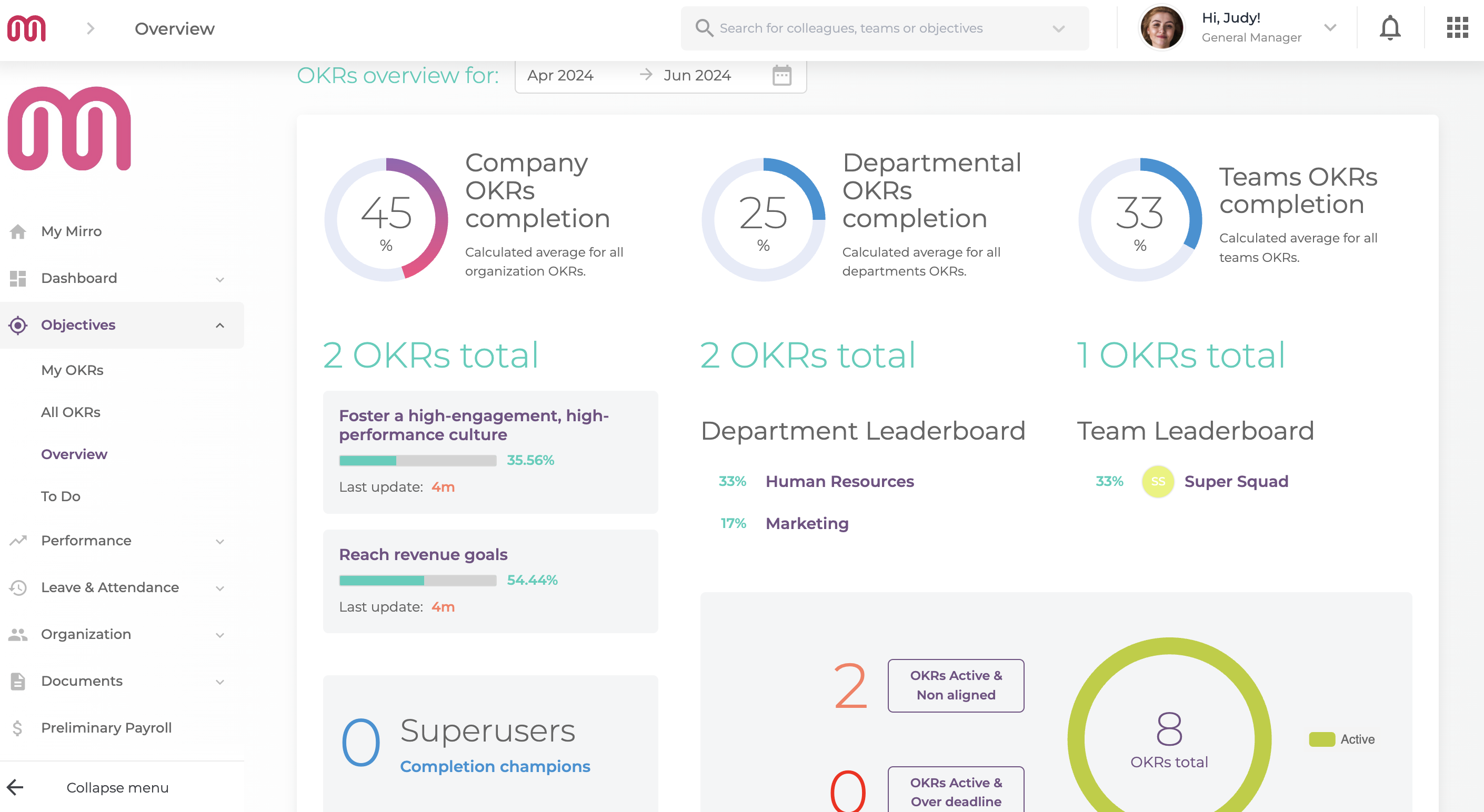 Mirro OKRs overview dashboard