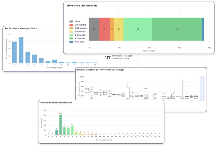 Mirro-Dashboards-and-insights Mirro-Dashboards-and-insights