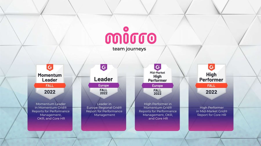Mirro is named a Momentum Leader in G2 Fall 2022 Reports.
