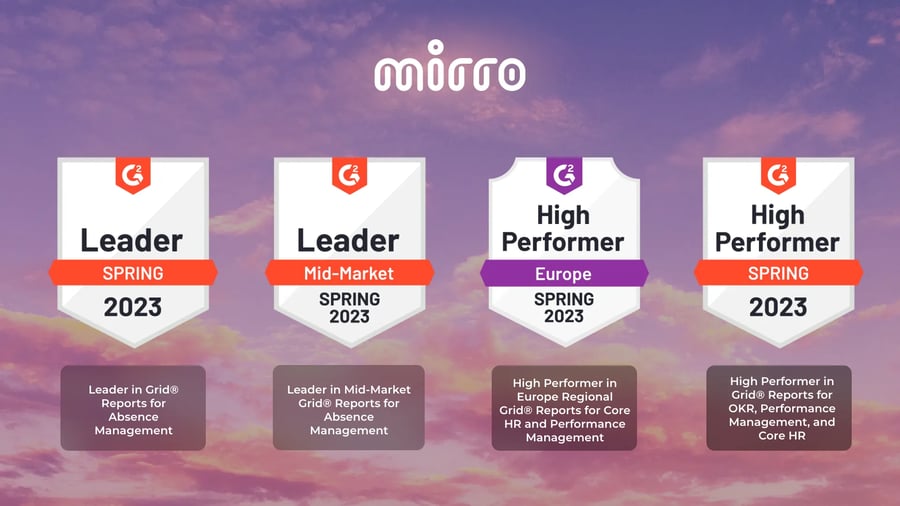 Mirro is named a Leader in G2 Spring 2023 Reports.