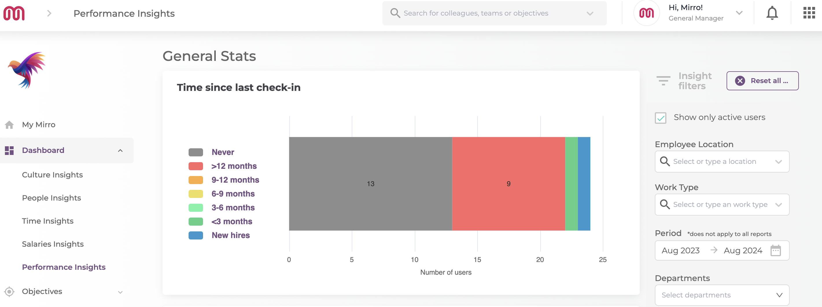 Mirros performance insights dashboard-1