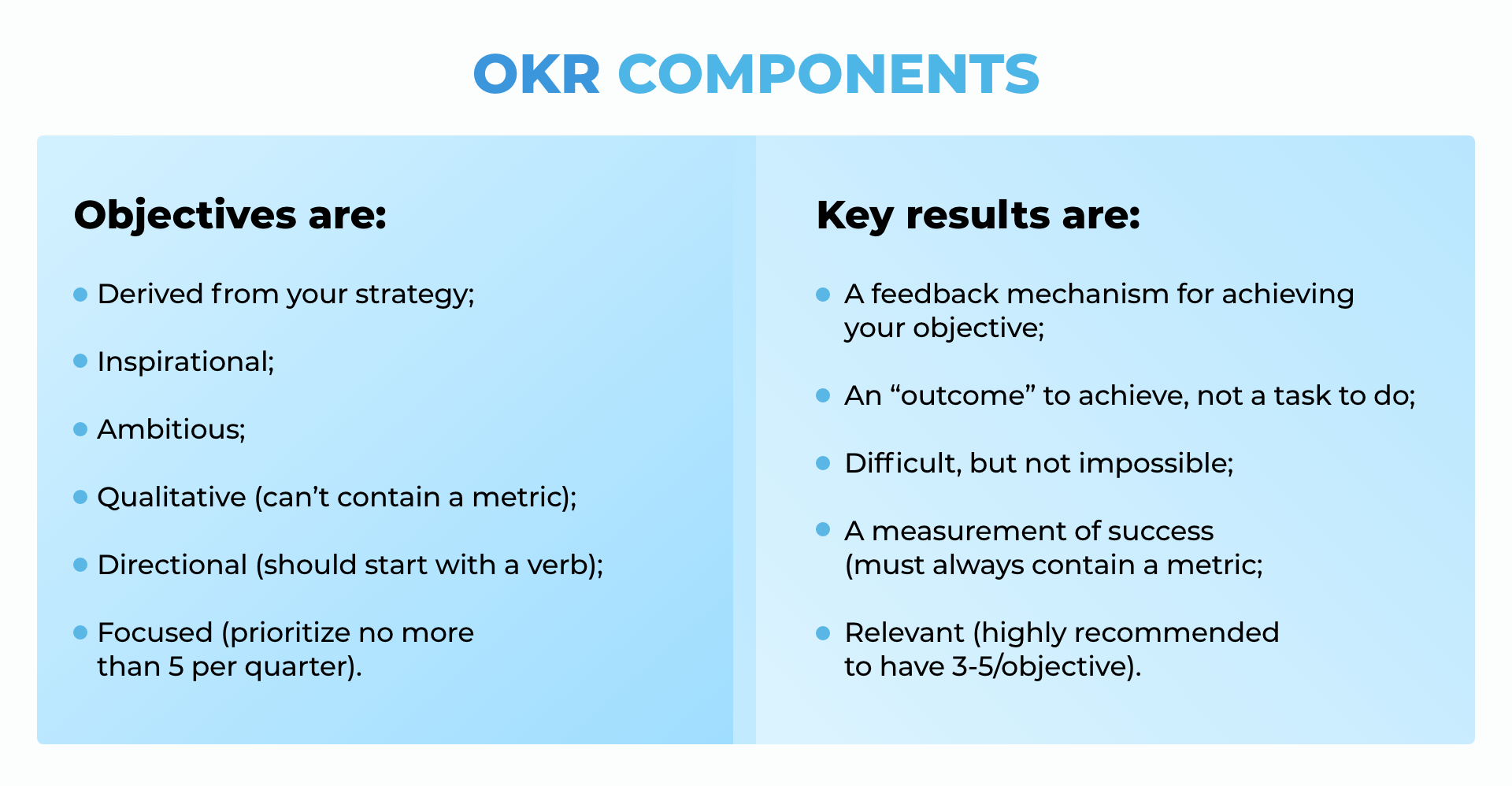 OKR components