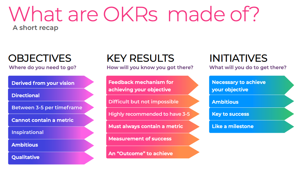 OKR components