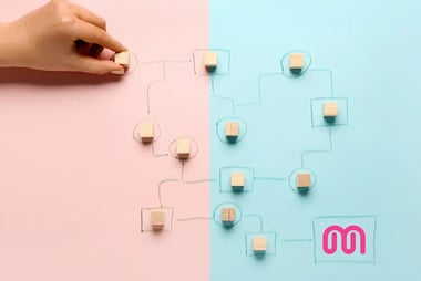 Mirro workflow puzzle