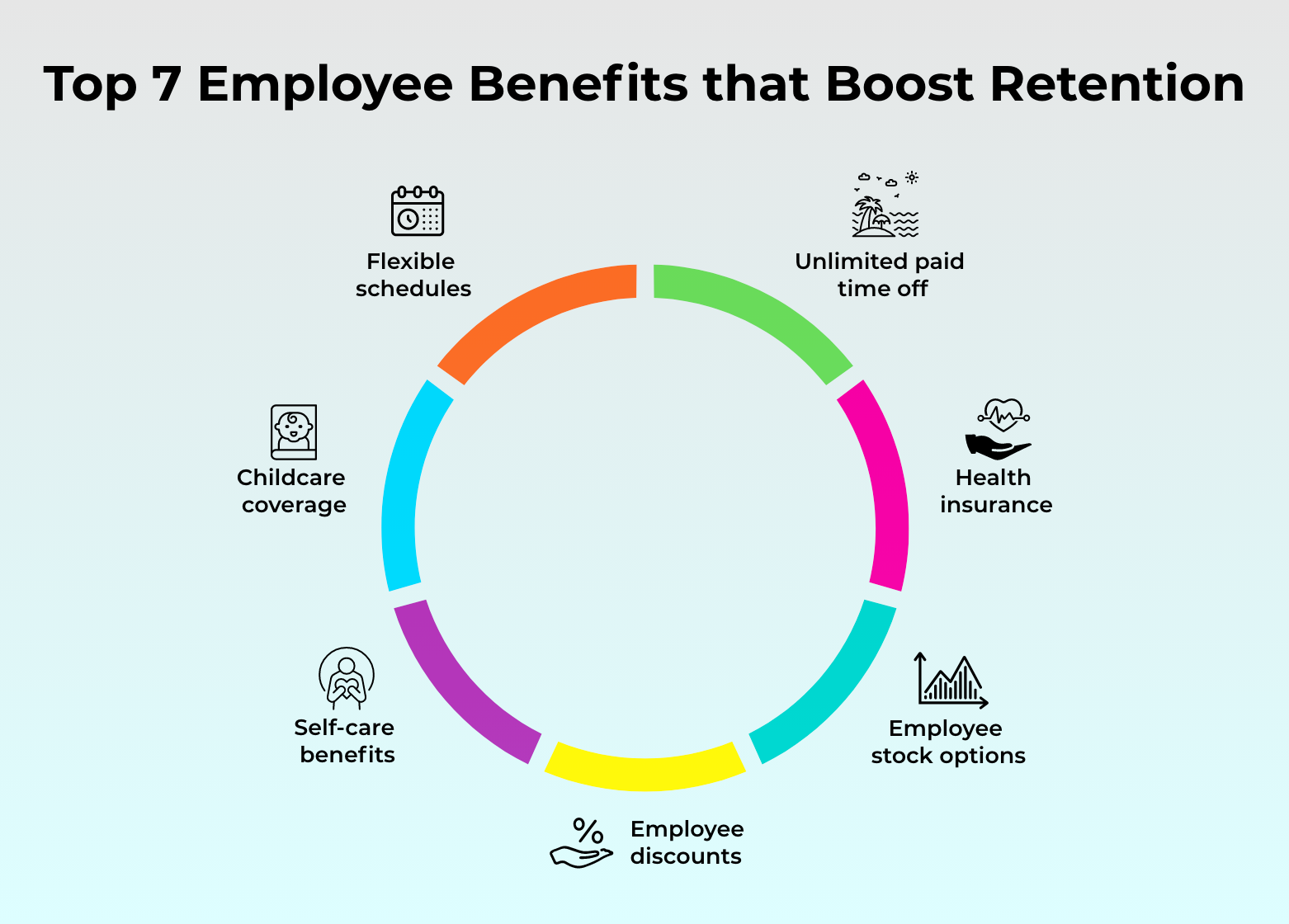 These are the top employee benefits that boost retention.
