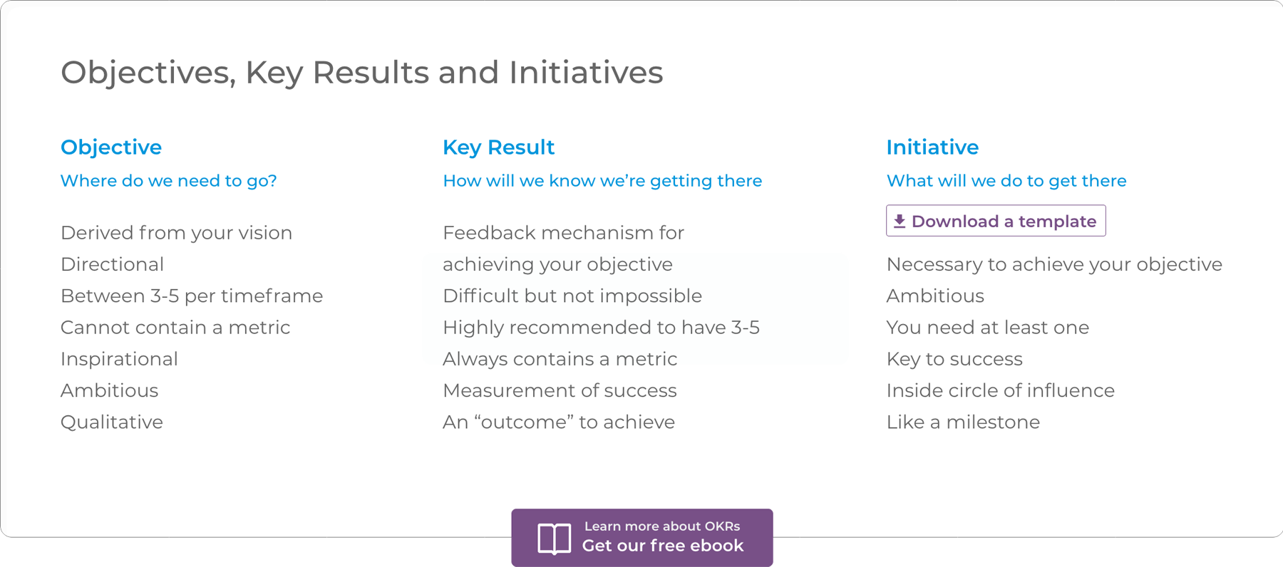 OKR components