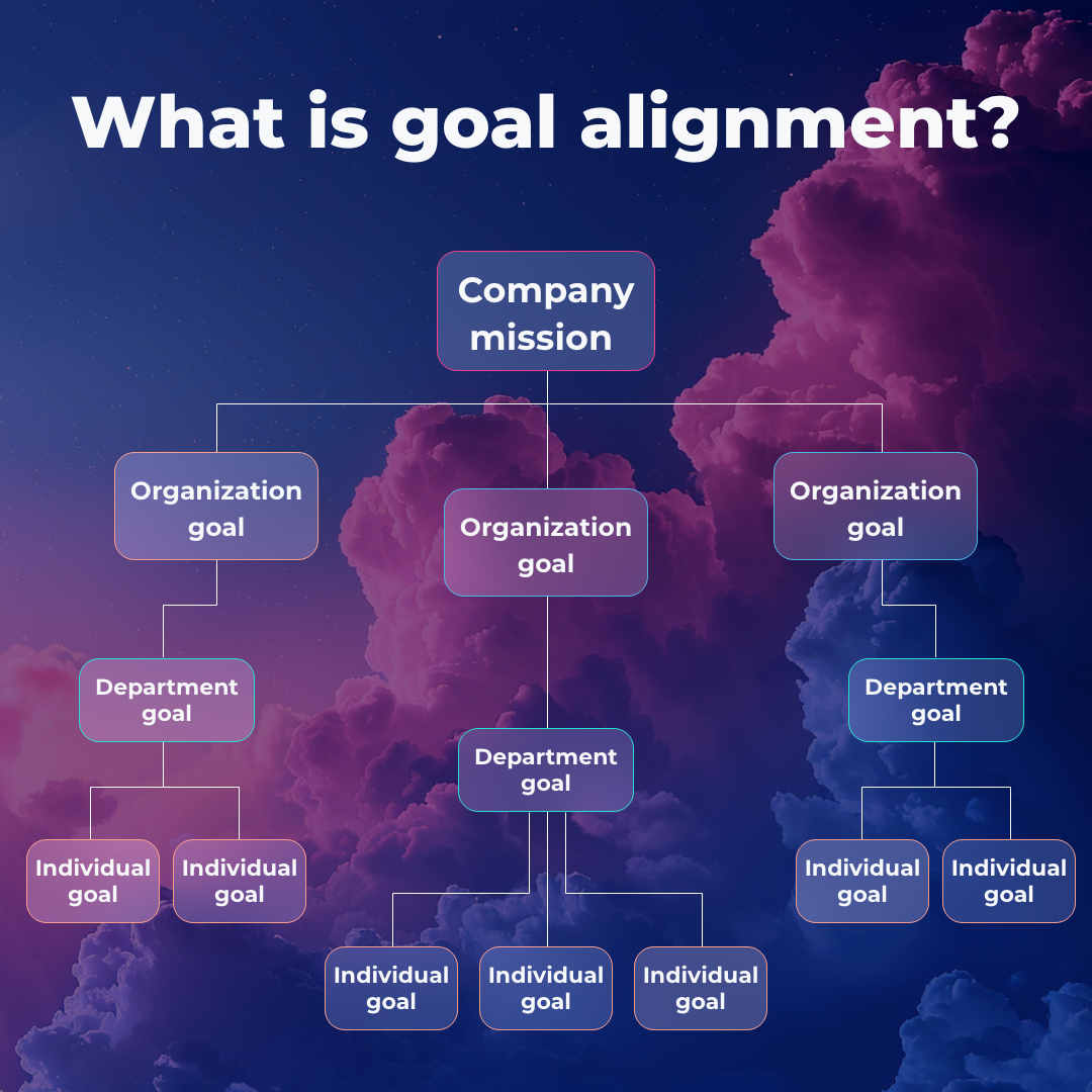 goal alignment in performance management