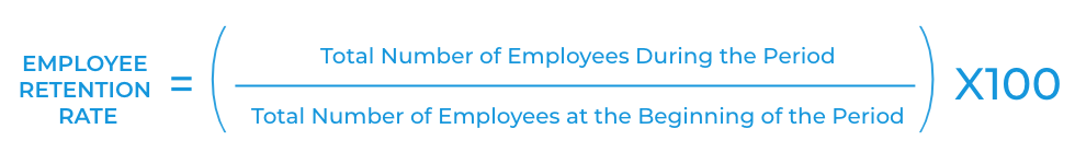 This image shows the employee retention rate formula.