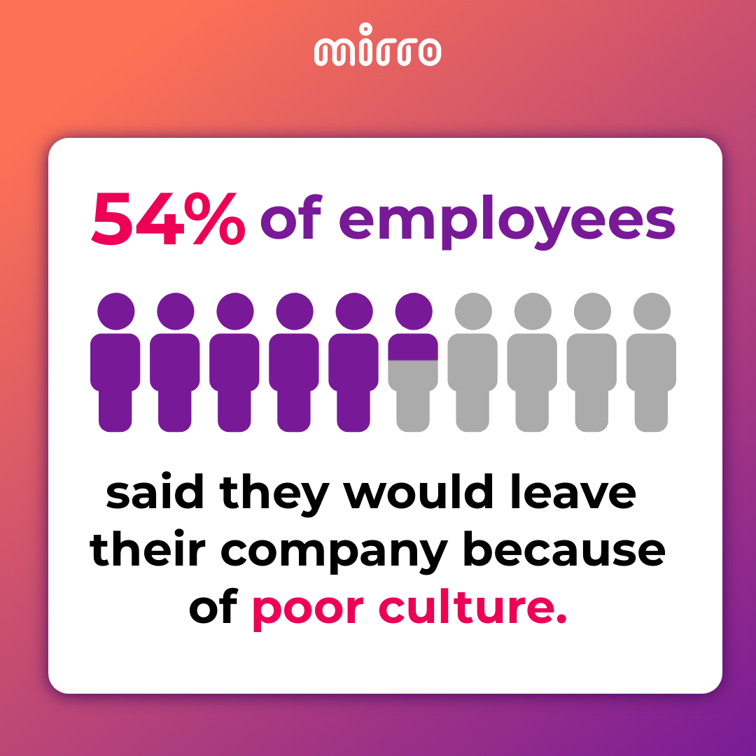 Importance of company culture to workplace transparency.