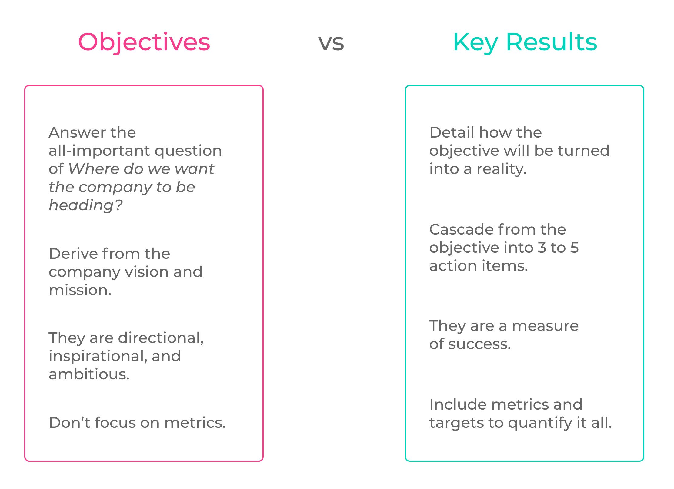 Objectives vs Key Results