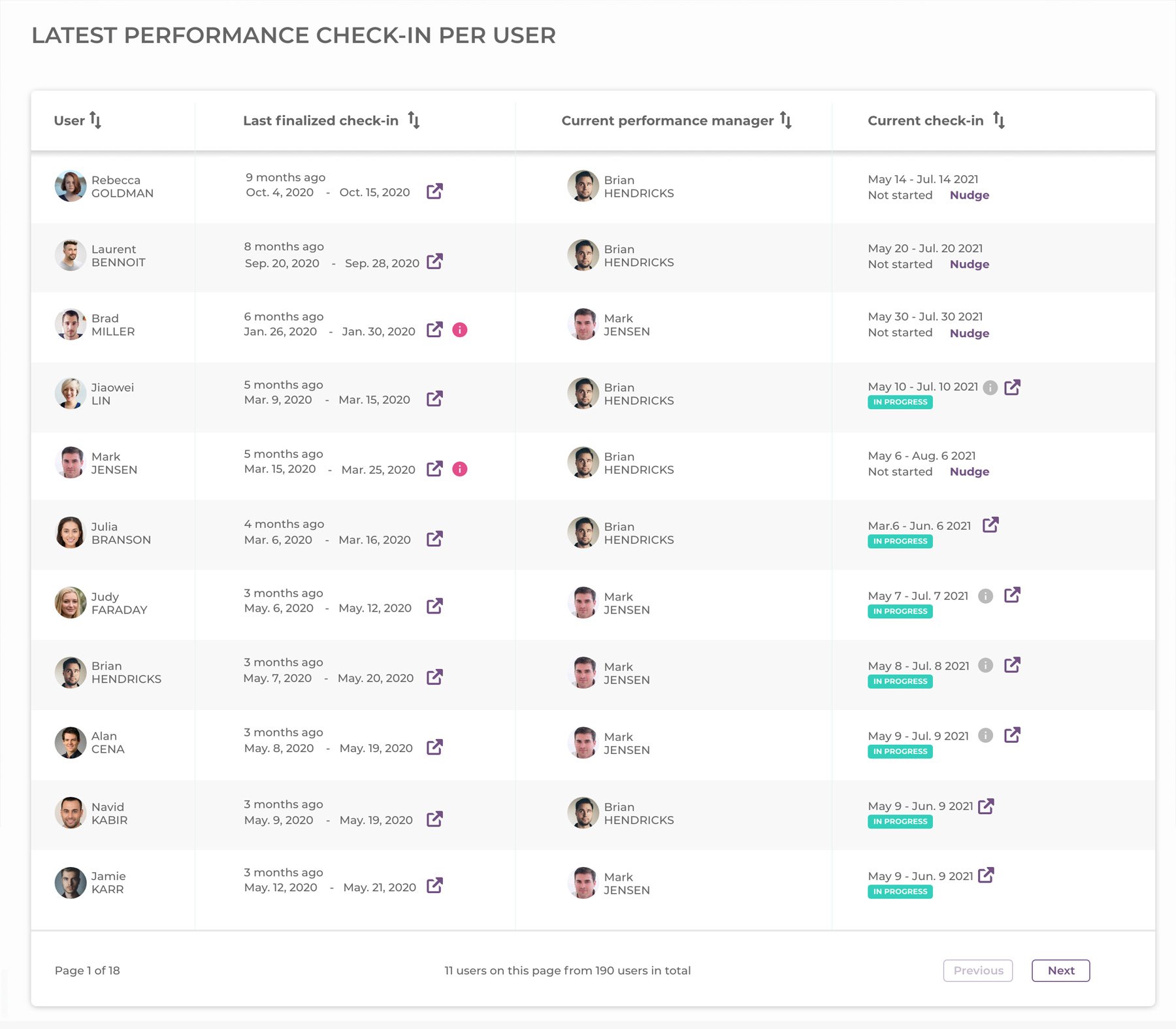 Mirro's performance check-ins dashboard