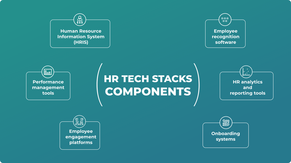 A Strategic Guide to Building and Refining Your HR Tech Stack