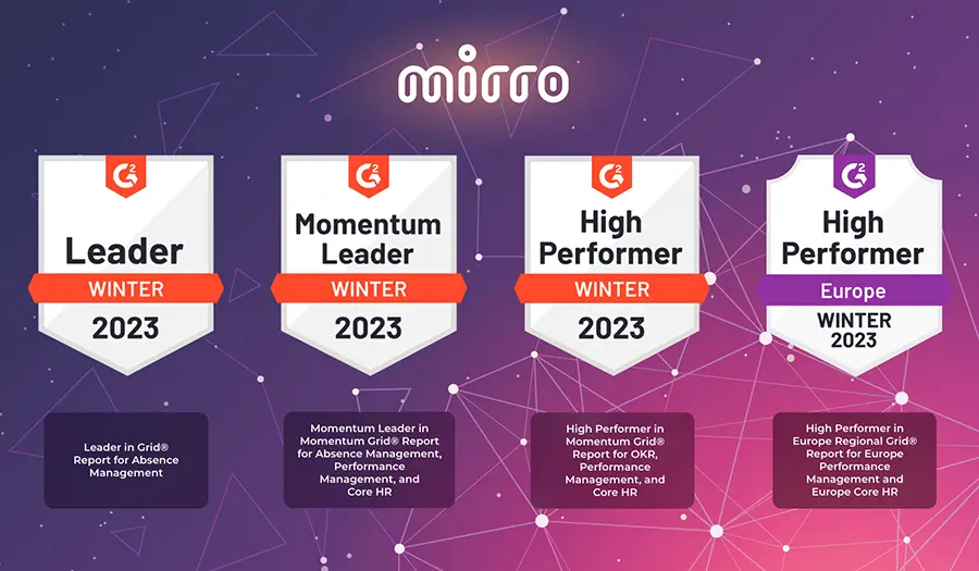 Mirro is named a Leader in G2 Winter 2023 Reports.