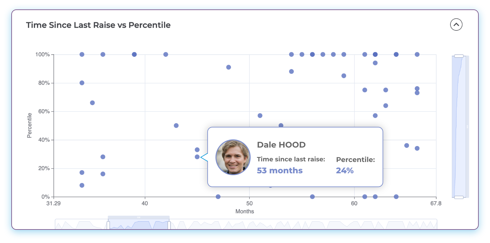 Salaries Insights Platform